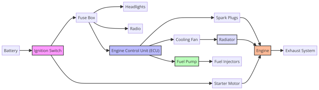 1973-1987 Chevy Truck Wiring Harness Diagram