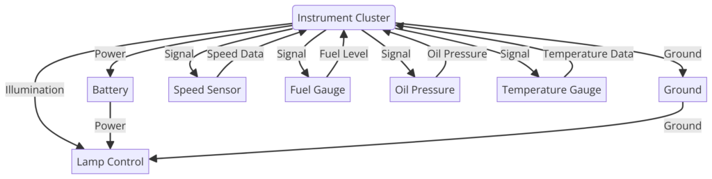 1990 Chevy Truck Instrument Cluster Wiring Diagram