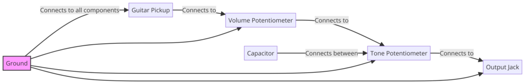 Guitar Pickup Wiring Diagram