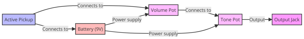 Active Pickup Wiring Diagram