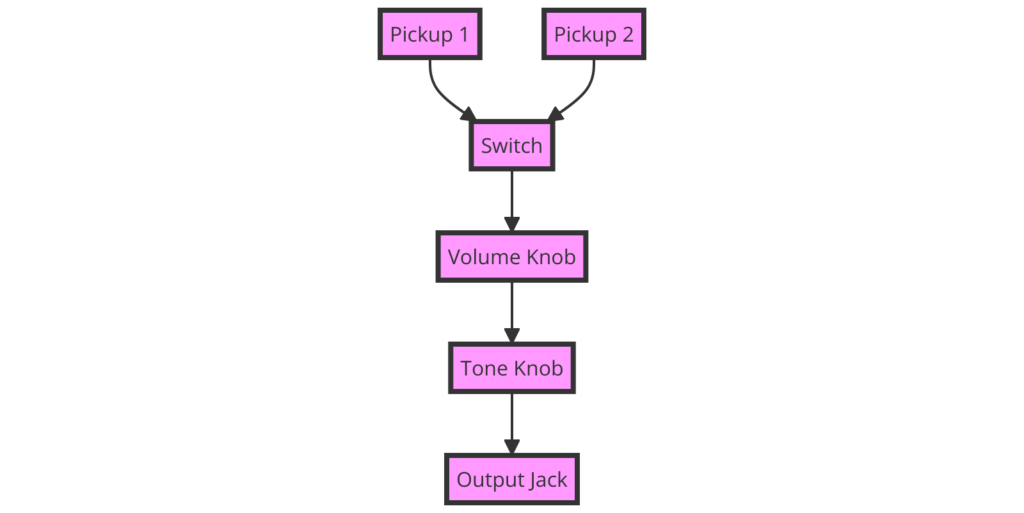 Pickup Truck Wiring Diagram