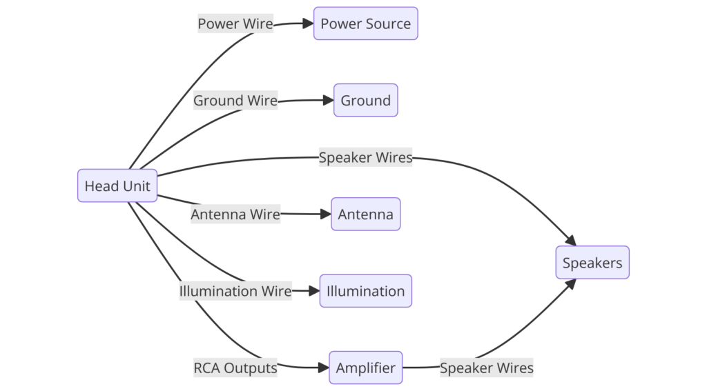 Pioneer AVH Wiring Diagram