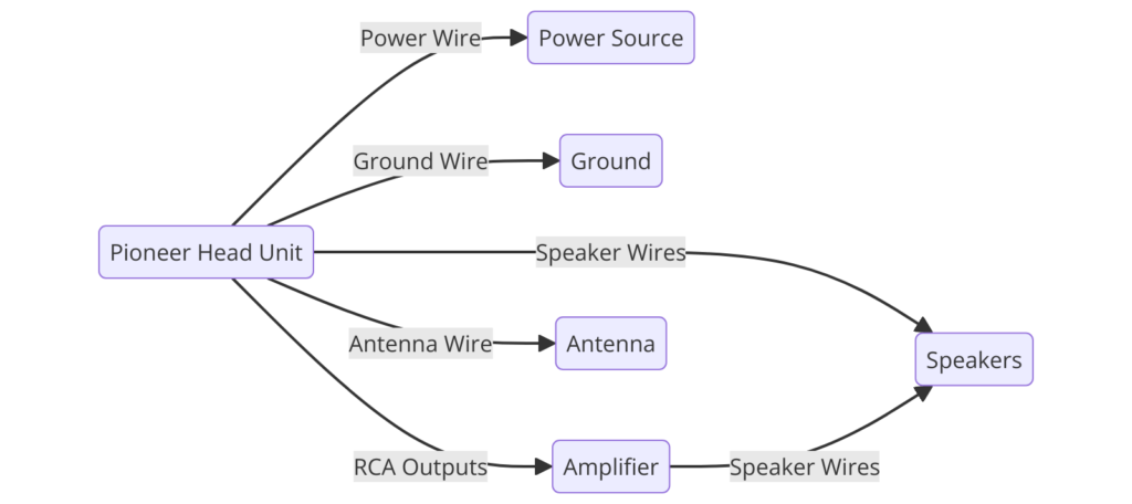 pioneer wiring diagram