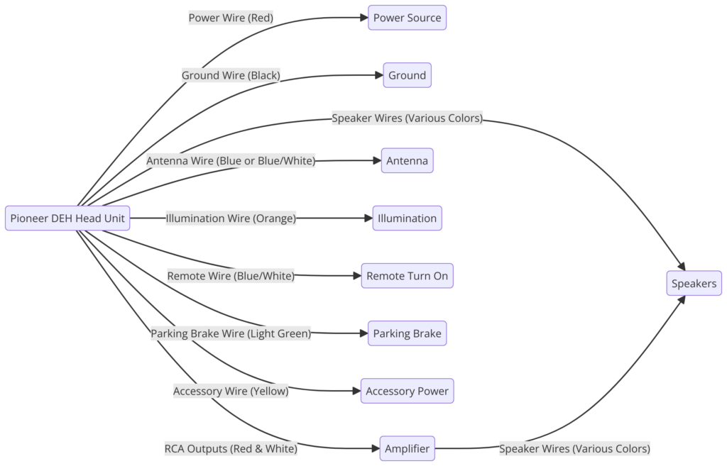 Pioneer DEH Wiring Diagram