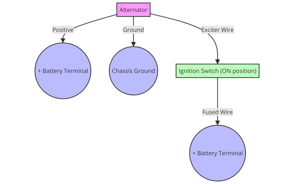 1 Wire One Wire Alternator Wiring Diagram Chevy