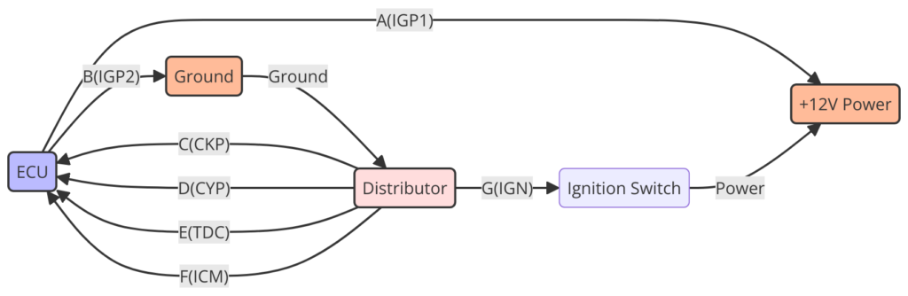 Honda OBD2 Distributor Wiring Diagram