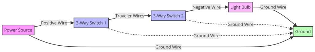 3 Way Switch Wiring Diagram