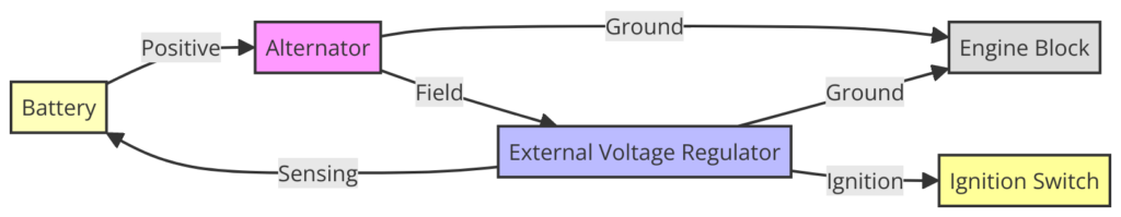 Dodge External Voltage Regulator Wiring Diagram