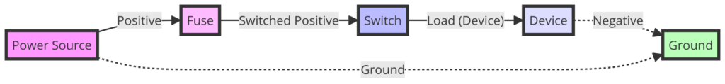 Schematic Wiring Diagrams