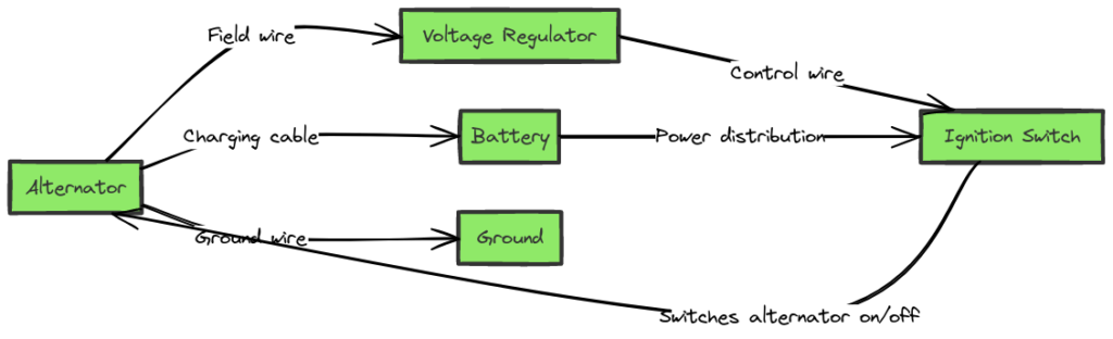 Dodge Alternator Wiring Diagram