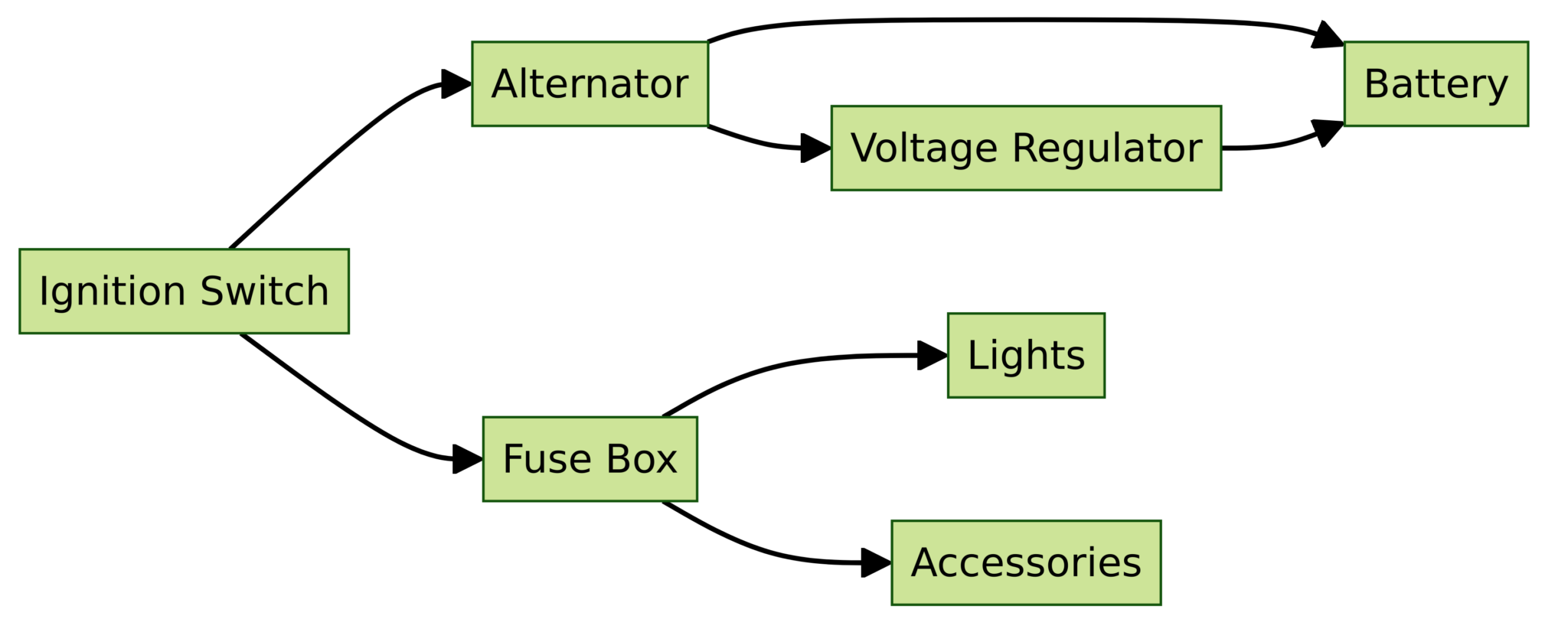 Dodge Alternator Wiring Diagram