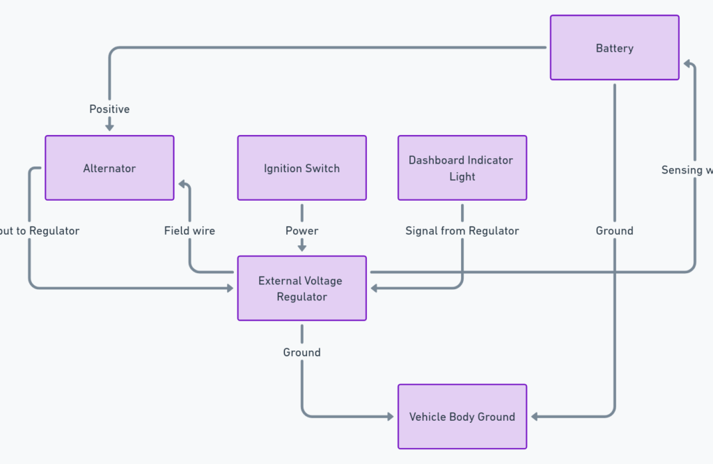 Dodge External Voltage Regulator Wiring Diagram