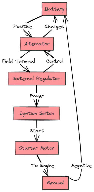 Dodge External Voltage Regulator Wiring Diagram