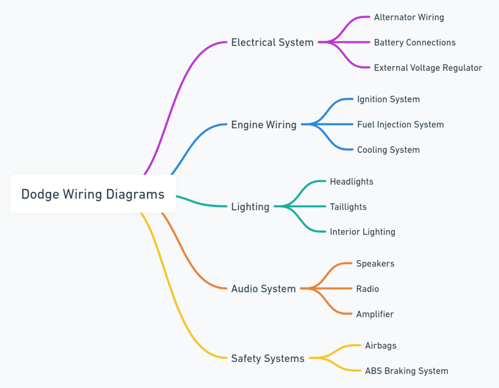 dodge wiring diagrams