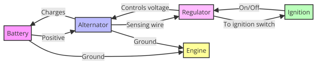 Ford Alternator Internal Regulator Wiring Diagram