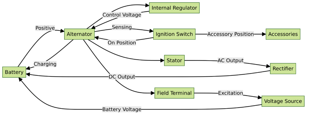 Ford Alternator Internal Regulator Wiring Diagram