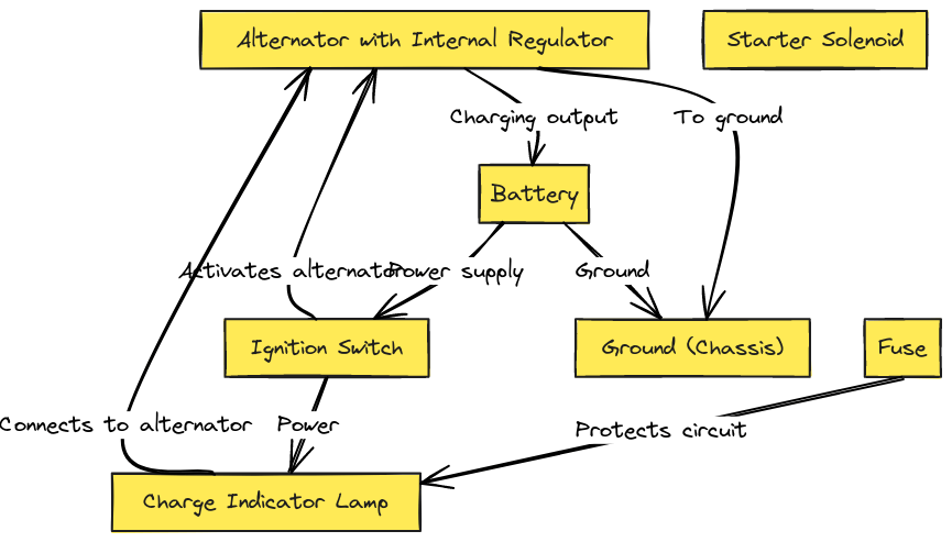 Ford Alternator Internal Regulator Wiring Diagram