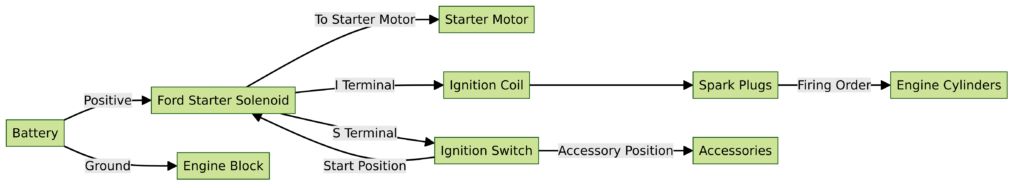 ford starter solenoid wiring