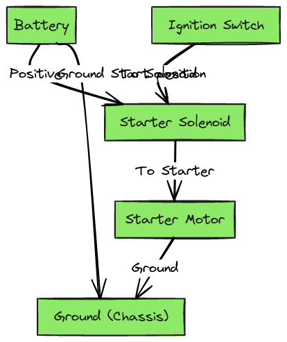 ford starter solenoid wiring diagram