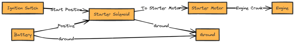 ford starter solenoid wiring diagrams