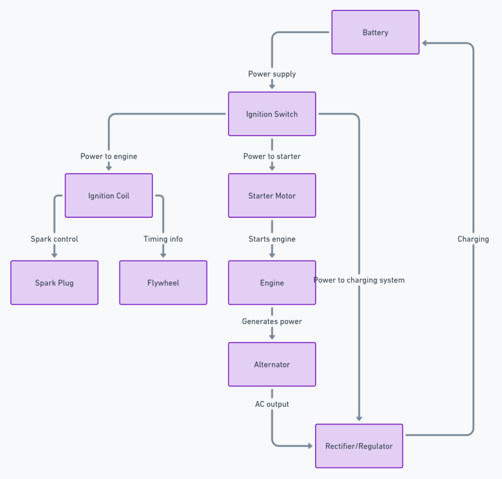 Honda GX390 Wiring Diagram