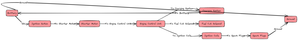 Honda GX630 Wiring Diagram