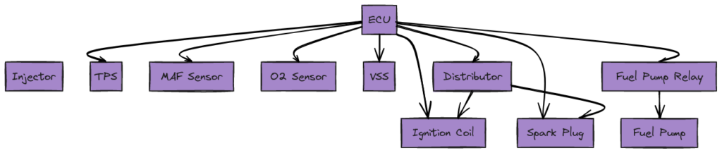 Honda OBD2 Distributor Wiring Diagram