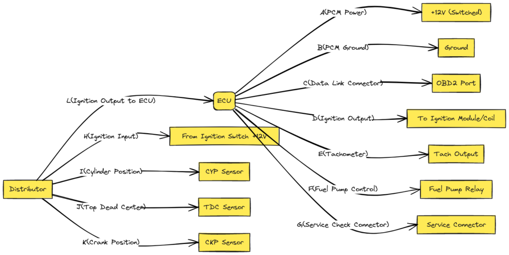 Honda OBD2 Distributor Wiring Diagram