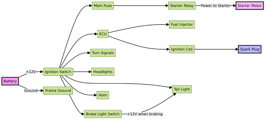 Honda Ruckus Wiring Diagram