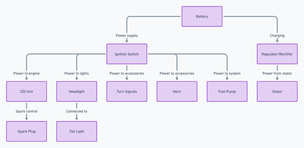 Honda Ruckus Wiring Diagram