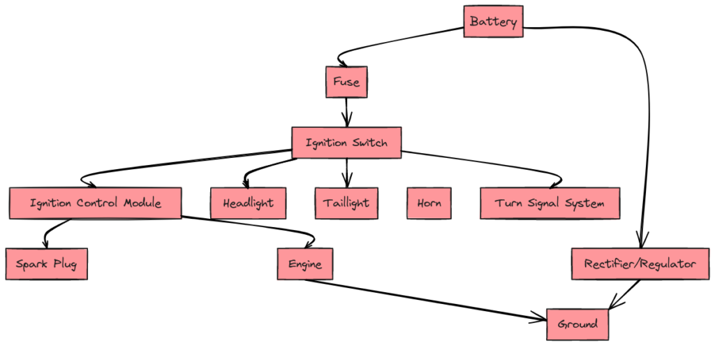 Honda Ruckus Wiring Diagram