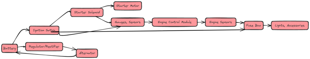 John Deere 318 Wiring Diagram