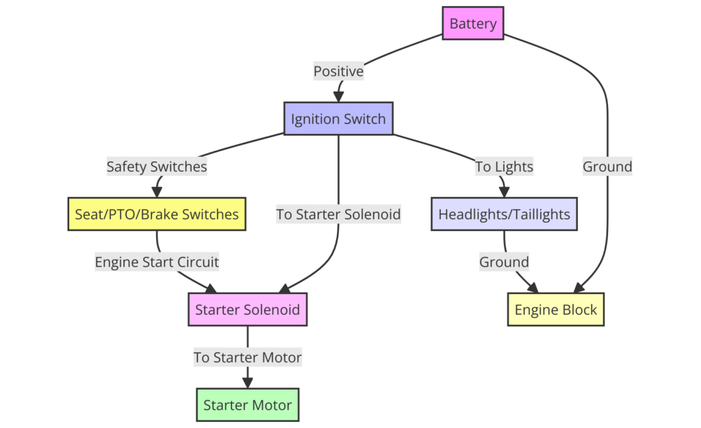 John Deere 318 Wiring Diagram