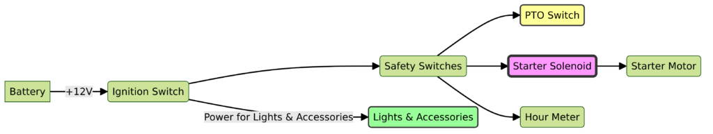 John Deere 318 Wiring Diagram