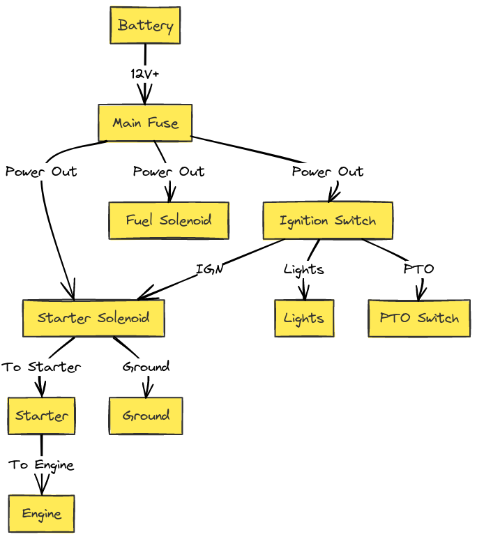 John Deere 318 Wiring Diagram