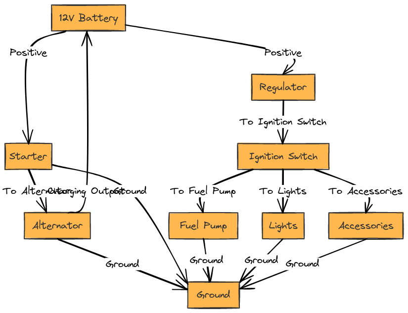 John Deere 4020 12 Volt Wiring Diagram