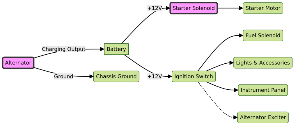 John Deere 4020 12 Volt Wiring Diagram