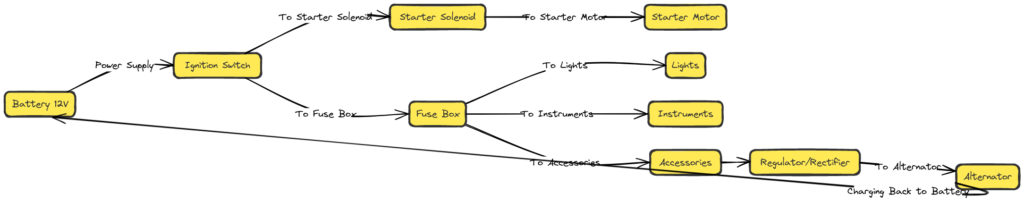 John Deere 4020 12 Volt Wiring Diagram