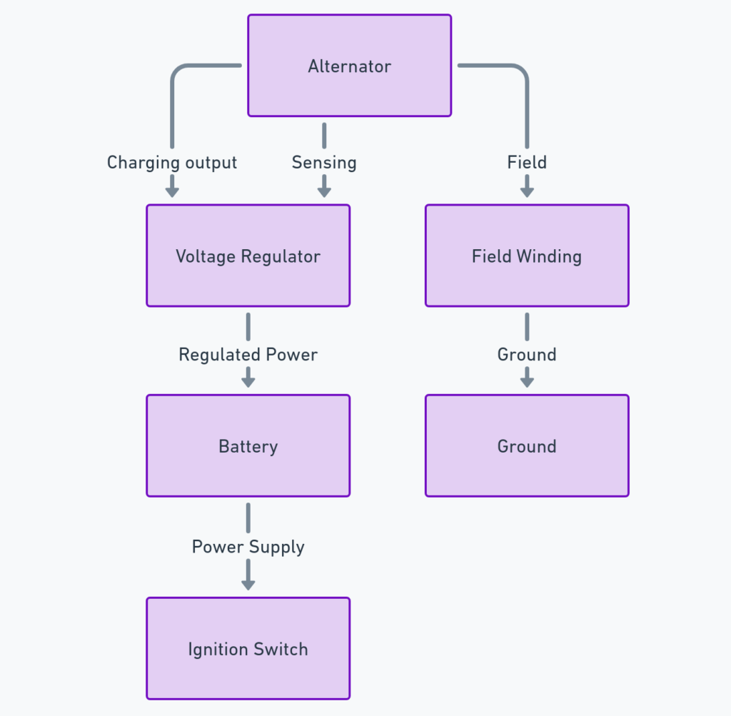 John Deere Alternator Wiring Diagram