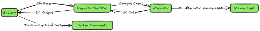 John Deere Alternator Wiring Diagram