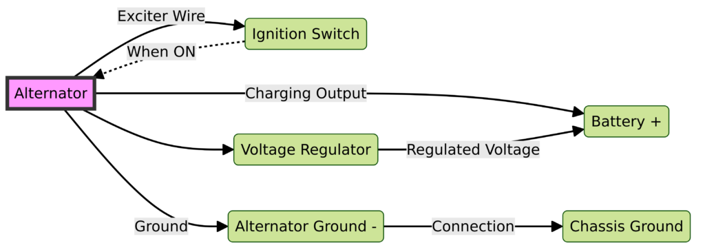 John Deere Alternator Wiring Diagram