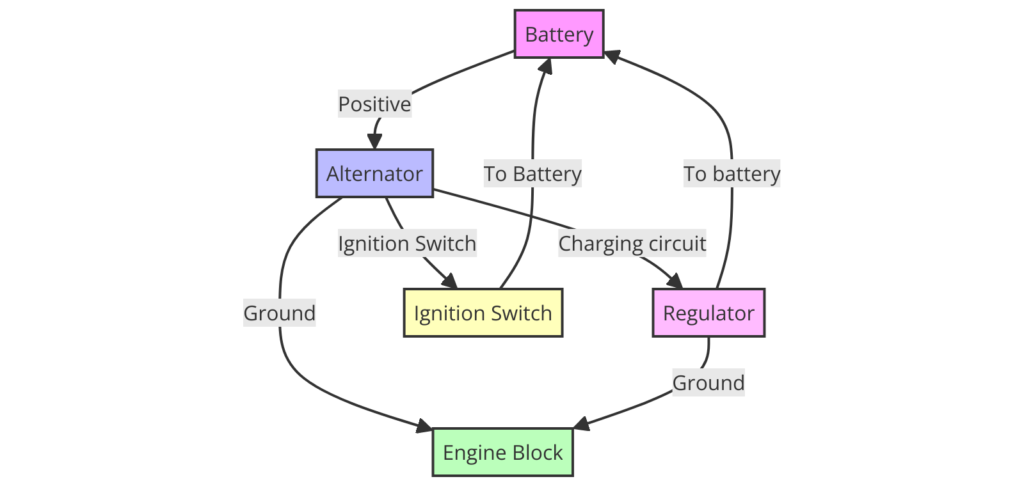 John Deere Alternator Wiring Diagram