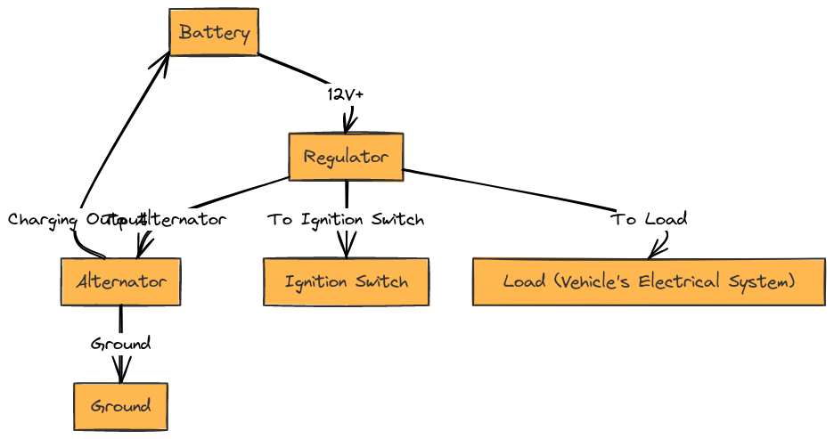 John Deere Alternator Wiring Diagram