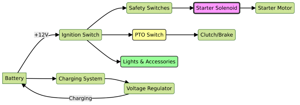 John Deere D140 Wiring Diagram