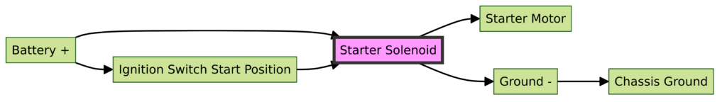 John Deere Starter Solenoid Wiring Diagram