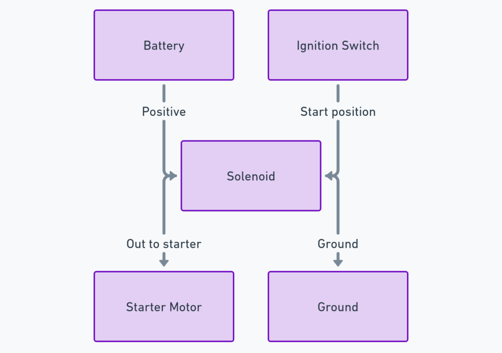 John Deere Starter Solenoid Wiring Diagram