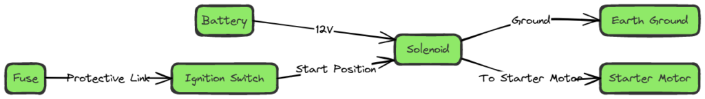 John Deere Starter Solenoid Wiring Diagram