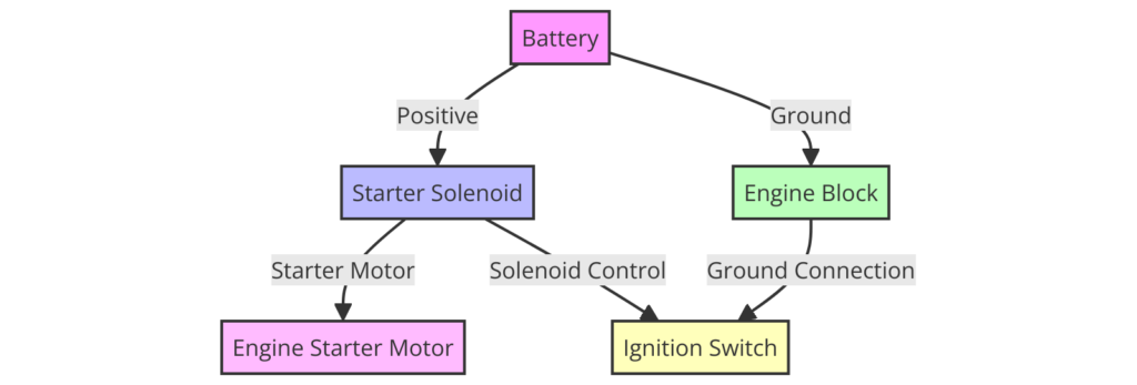 John Deere Starter Solenoid Wiring Diagram