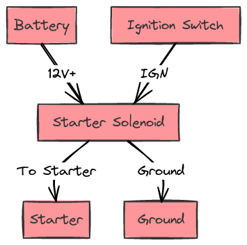 John Deere Starter Solenoid Wiring Diagram