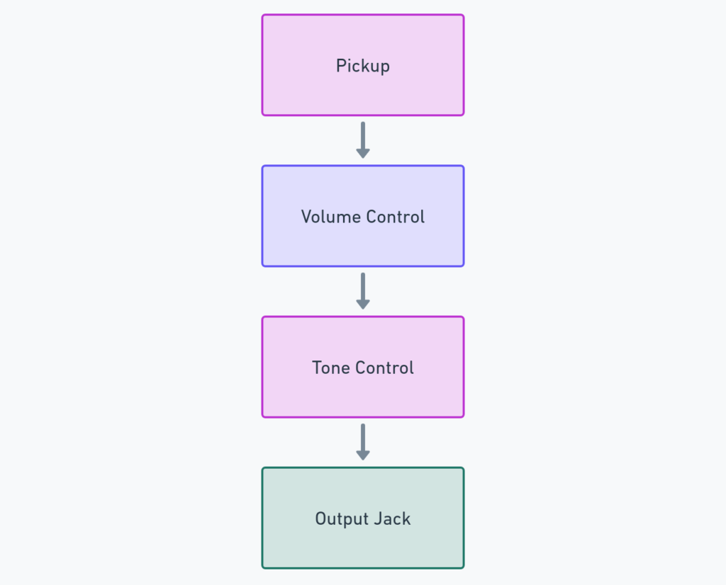 Pickup Truck Wiring Diagram